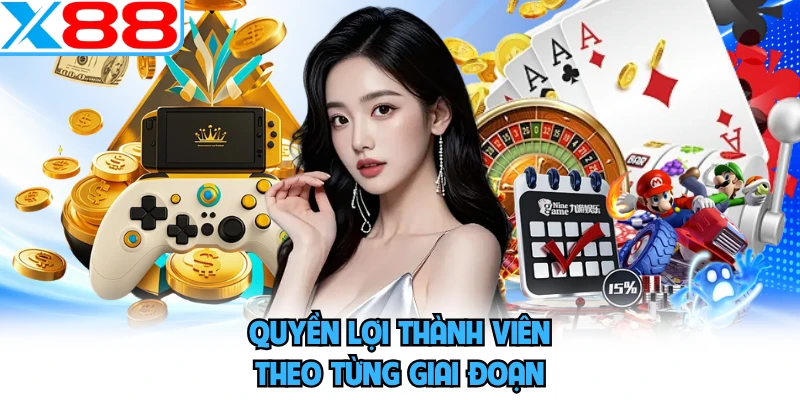 Quyền lợi thành viên theo từng giai đoạn